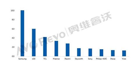 起全网销量9万 三星销量全球第一