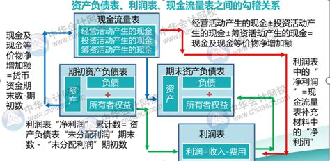 企业如何做好会计管理工作,如何做好企业会计