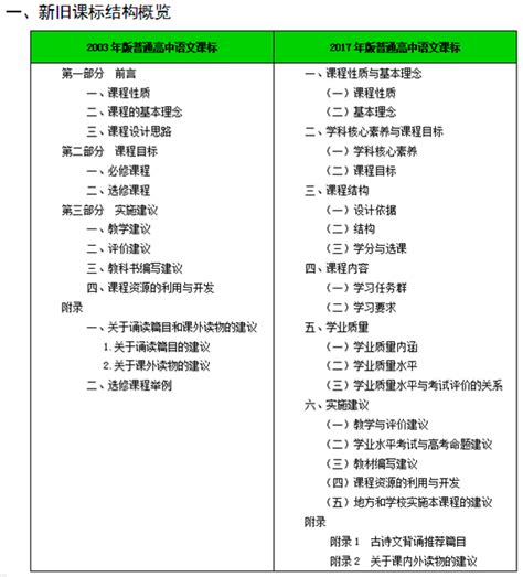 义务教育语文课程标准 高中语文新课程标准