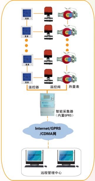 丹佛斯供热控制器,一体化供热控制器