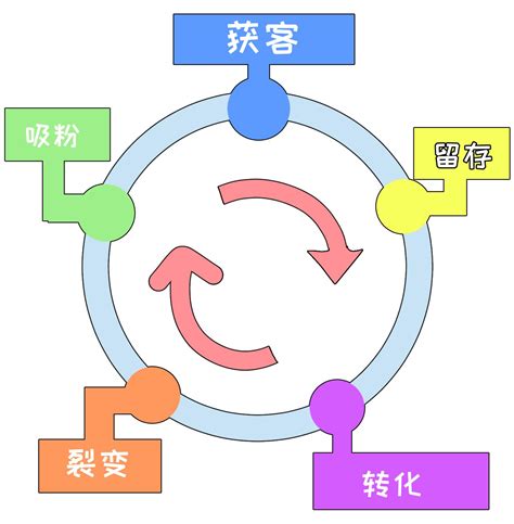 简述什么叫市场营销,什么叫企业营销