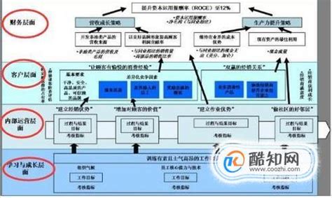 bsc平衡计分卡是什么,银行平衡计分卡是什么