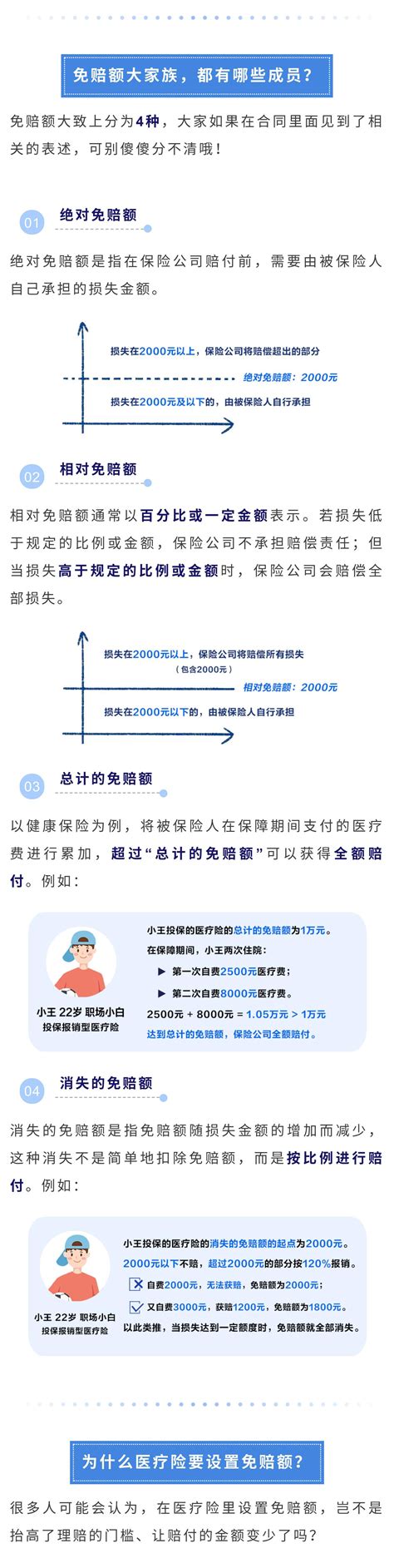 补充医疗保险怎样买,如何选择商业补充医疗保险