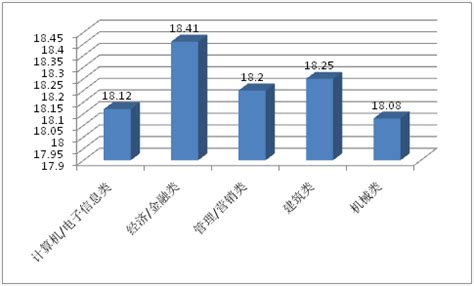 如何分析大学生就业压力,大学生就业压力问题分析