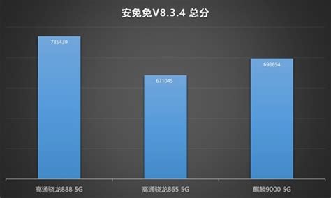 安兔兔11月份安卓手机排行榜 11月安卓手机性能榜