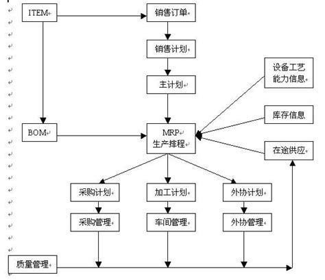 中小企业成本管理现状分析,生产成本管理流程