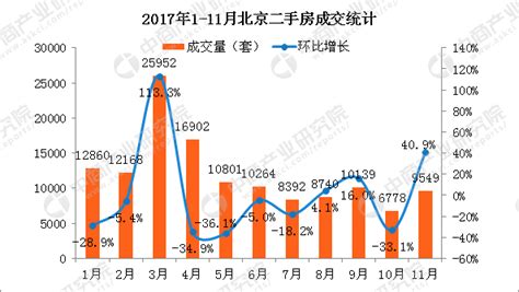 北京2017年4月份房价,北京二手房价见底了吗