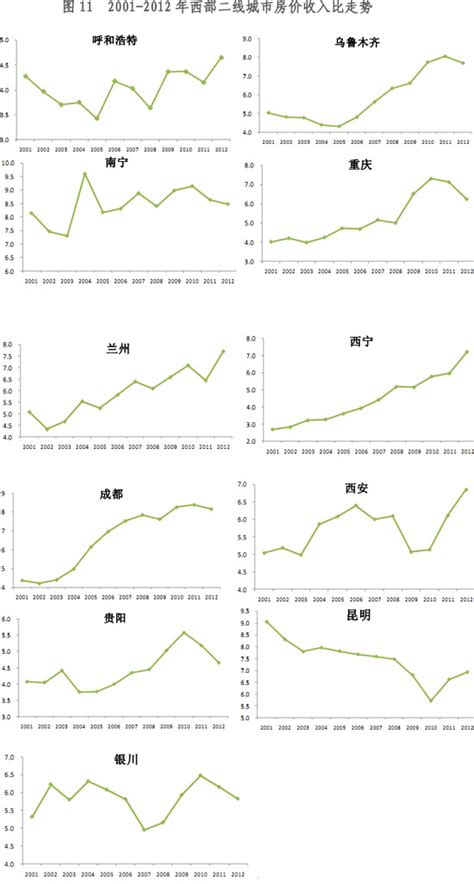 全国棚改后的房价,以为只有遵义的房价在疯涨