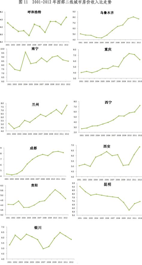 全国棚改后的房价,以为只有遵义的房价在疯涨