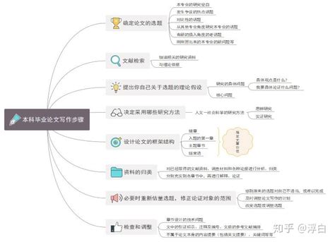 开题报告如何准备,论文开题报告准备情况怎么写