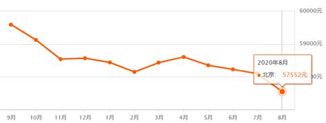 各年房价指数,70城房价数据中