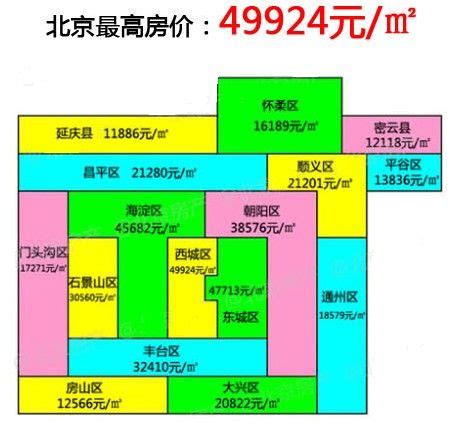 重庆房价与工资,长沙和重庆哪个更合适