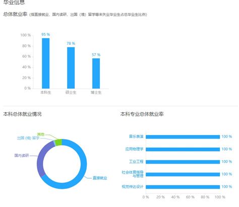 四川高考什么时间出成绩,平时成绩600分左右