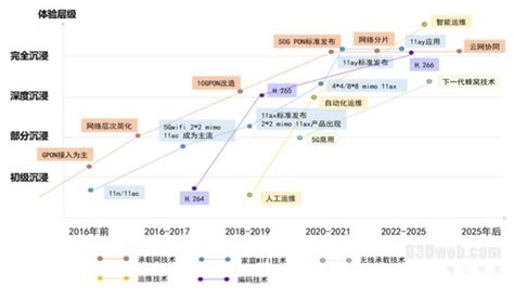 东升西降趋势保持,热点趋势