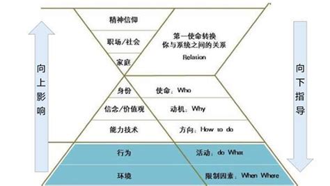 环境对人力资源规划具有怎么样的影响,环境对人力资源规划有什么影响