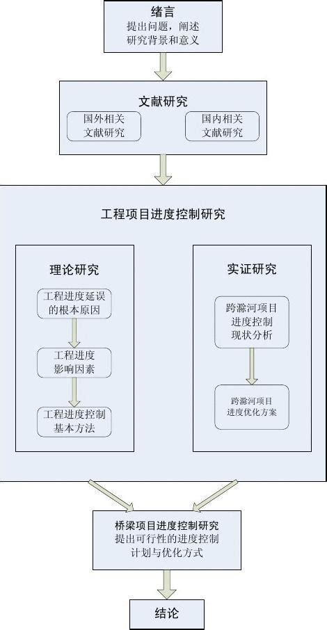 本科论文参考文献怎么写,论文参考文献 怎么写