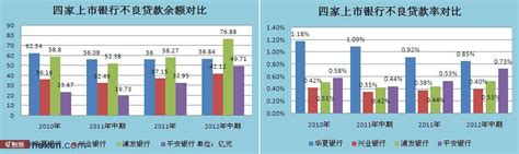 从银行角度出发如何控制不良贷款的产生,看银行人如何收回不良贷款