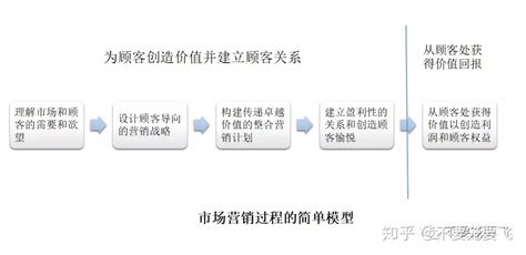 让网络直播营销告别野蛮生长,市场营销中价格是指什么问题