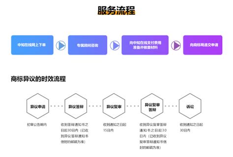 申请商标的流程和费用 商标申请流程