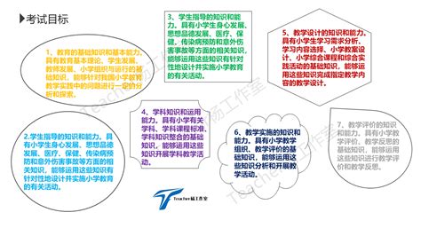 学术能力包括什么,什么是学术能力