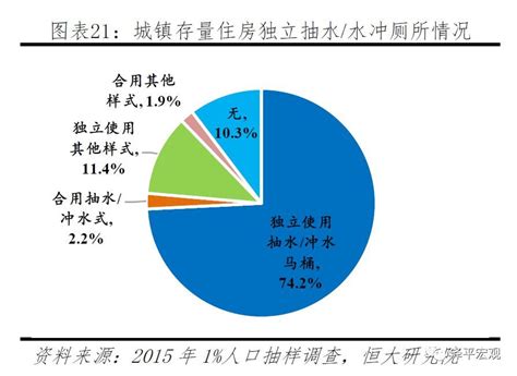 美国等发达国家的房价,发达国家的房价是多少