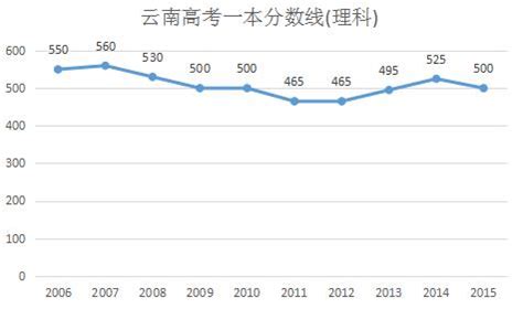 眼视光医学专业读什么,大学应该选什么专业