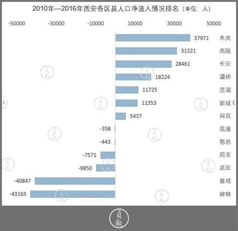 蓝田县中心的房价,西安蓝田房价5000