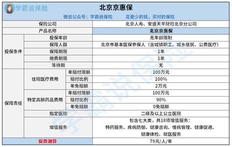 百万医疗保险有必要买吗,有职工医保百万医疗保险