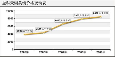 临湖镇有什么开发项目,52个项目签约太湖畔