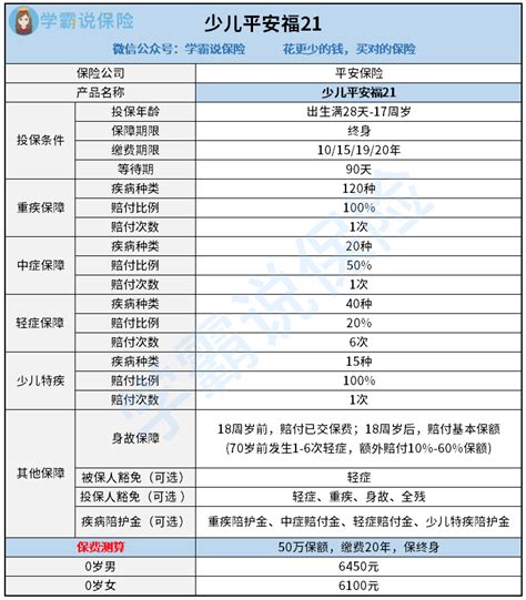 少儿平安福值得买吗,大家都买过什么险种