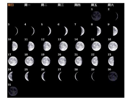 地球为什么有形状,但在宇宙中看地球却是圆的呢