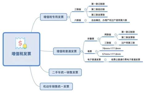 要求有理论依据,增值税属于什么税类