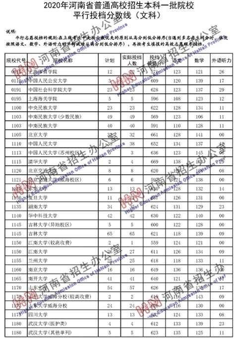 河南一本线什么时间公布,刚过一本分数线能不能录取