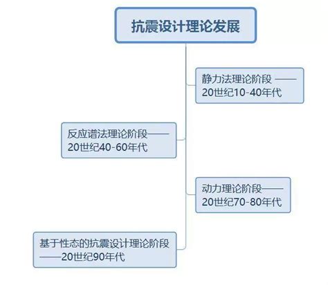 吕梁市地震局怎么样,山西祁县3.7级地震