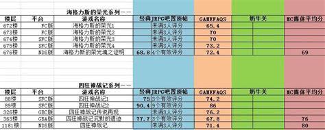 魔神战记怎么玩,芬朵在魔神战的作用