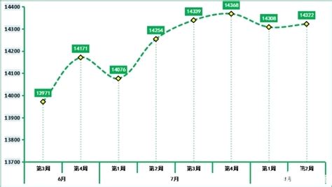 2017年月全国房价降价,全国房价普遍下跌20元