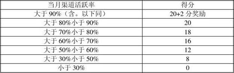 中国电信民勤分公司,电信渠道做什么事情