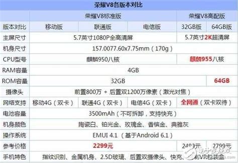 比vivo更实在多了,vivox9和荣耀9哪个好