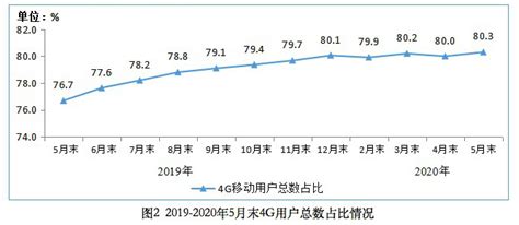 中国电信客户编码是什么,超级巨无霸中国电信回A股上市