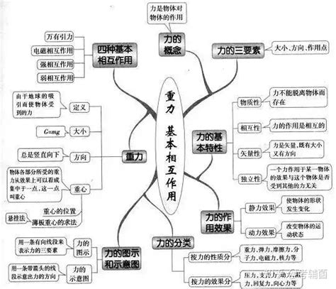 前馈电容的作用,电容器的作用