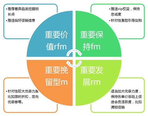 推广会员活动方案,会员营销方案