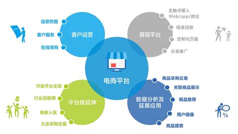 客户关系管理系统技术分析,crm系统技术