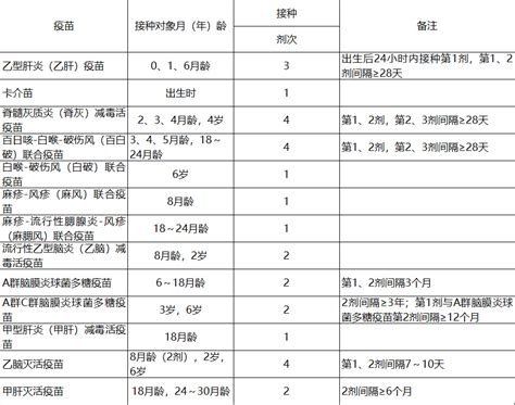 江西省二类疫苗怎么采购,二类疫苗打还是不打