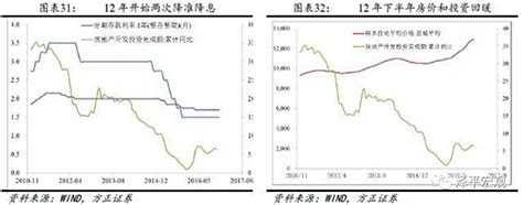 中国经济下行 房价,是否意味着房价要下行