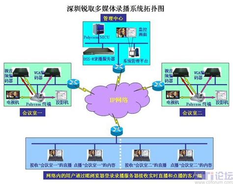 锐取录播室怎么布线,我为群众办实事