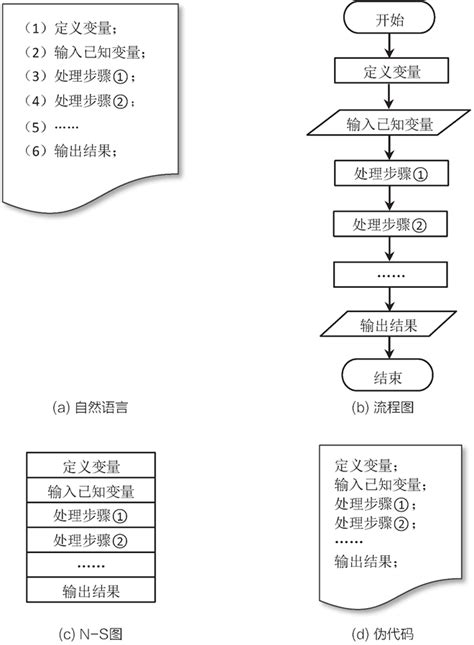 python语言程序设计,Python语言程序设计