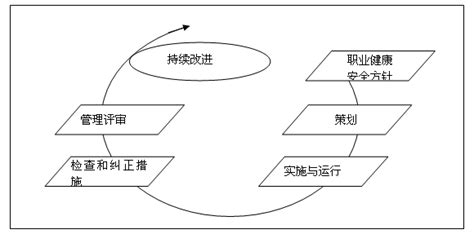 绩效理论有哪些内容,财务绩效理论有哪些