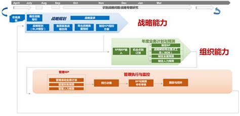 领导为什么都用华为,是因为任正非的强有力领导吗