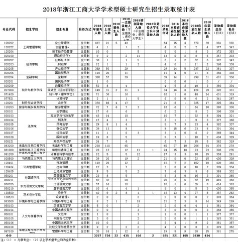 大学报什么专业有前景,考不上好大学