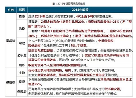 高房价下的房地产发展趋势研究,房价几经沉浮